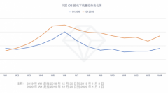 27家A股游戏公司近6成净利下滑 有企业靠卖房维持业绩 原来如此是这样啊