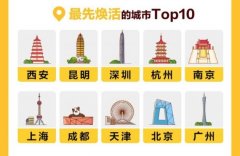 美团单车上的城市焕活：骑行量增长410% 北上深最早醒 想知道为什么？