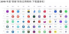 报告显示2019年全球用户访问财务应用的次数超过1万亿次 过程真相详细揭秘