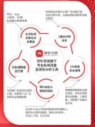 秒针分析私域流量监测系统升级上线 究竟是怎一回事？