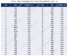 BOSS直聘：2020一季度平均招聘薪资8609元 同比增长2.8% 真相原来是这样