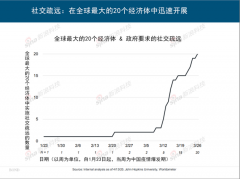 互联网女皇《疫情下的互联网》报告：危机就像九头蛇   还原实发经过及背后真