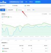 优化关键词拼音有用吗？突然发现关键词拼音的指数也挺高的