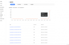 蜘蛛抓取520是怎么回事呢，我访问这些页面都是正常的，m.gexingshuo.com