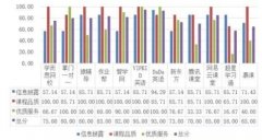 浙江消保委发布12家网课平台体验报告：VIPKID评分第一 到底是是什么状况