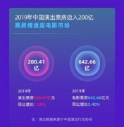 灯塔研究院报告：2019年演出票房迈入200亿大关  增速超电影 对此大家怎么看？