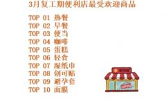 便利蜂发布复工期10大热销商品榜单：热餐稳居第一 具体是什么情况