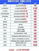 支付宝宣布联合上万商家打造“城市生活周” 事情的详情始末是怎么样了?