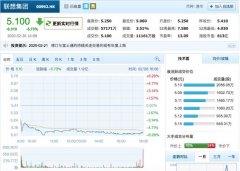 联想集团回应被指“疑似欺诈”：相关指控不具备事实依据 财报公开透明 过程