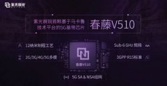 中国联通5G CPE重磅推出 搭载紫光展锐5G芯片 时间详细进过