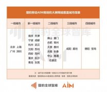 猎豹移动机器人大数据：疫情期间商场“晚高峰”消失 武汉商场顾客口罩佩戴