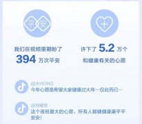 抖音发布春节数据报告：394万个视频和平安相关 医务人员获赞8.6亿次 真相原来