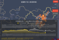 看看大数据对春运返程疫情防控预警：不止北上广深 东莞成都也得注意 这意味