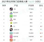 七麦数据：BOSS直聘苹果商店日均下载量超8万 超行业平均水平 具体是什么情况