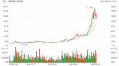 老虎证券：知乎赴美IPO 2020营收翻倍、平均月活7570万 真相到底是怎样的?
