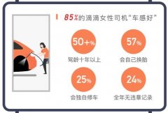 滴滴披露女司机数据：80后女性过半 24%全年零违章 到底是什么情况呢