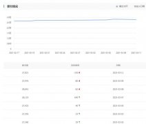 索引连降3天了，希望后面力度大