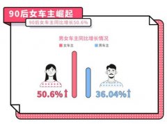 天天拍车女车主二手车报告：特斯拉更能俘获女车主芳心 还原实发经过及背后