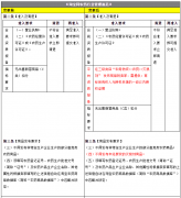 淘宝更新农药行业管理规范，新增10类违禁农药名单！