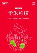 华米科技 2020 年营收 64.33 亿元