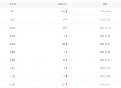 为什么我的站点索引量突然暴跌，site主域名也不在首页了