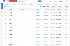  华为申请注册 “P50”“P60”“P70”等商标!