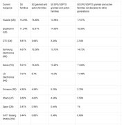 彭博社：华为将从 2021 年开始对 5G 专利收取使用费