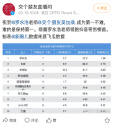 罗永浩领跑抖音带货榜 今年还完欠款不是梦 真相原来是这样