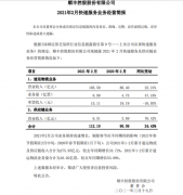 顺丰控股：2 月速运物流业务营业收入同比增长 22.21%