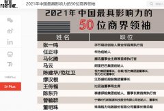 2021 年中国最具影响力的 50 位商界领袖