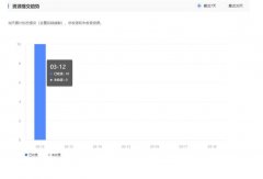 这几天提交的快速收录没用，你们的正常不