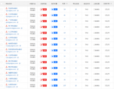 二级域名网站的友情链接，可以买吗？