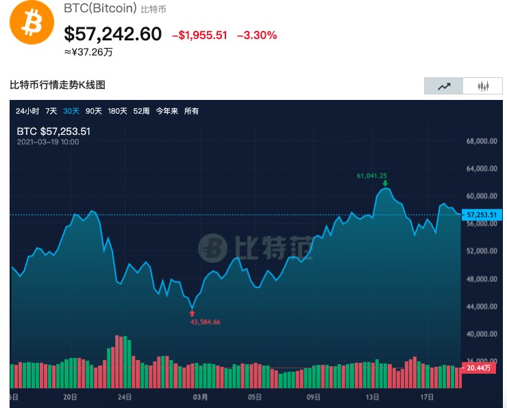 蔡文胜 9000 万美元豪赌炒币,美图能否满载而归