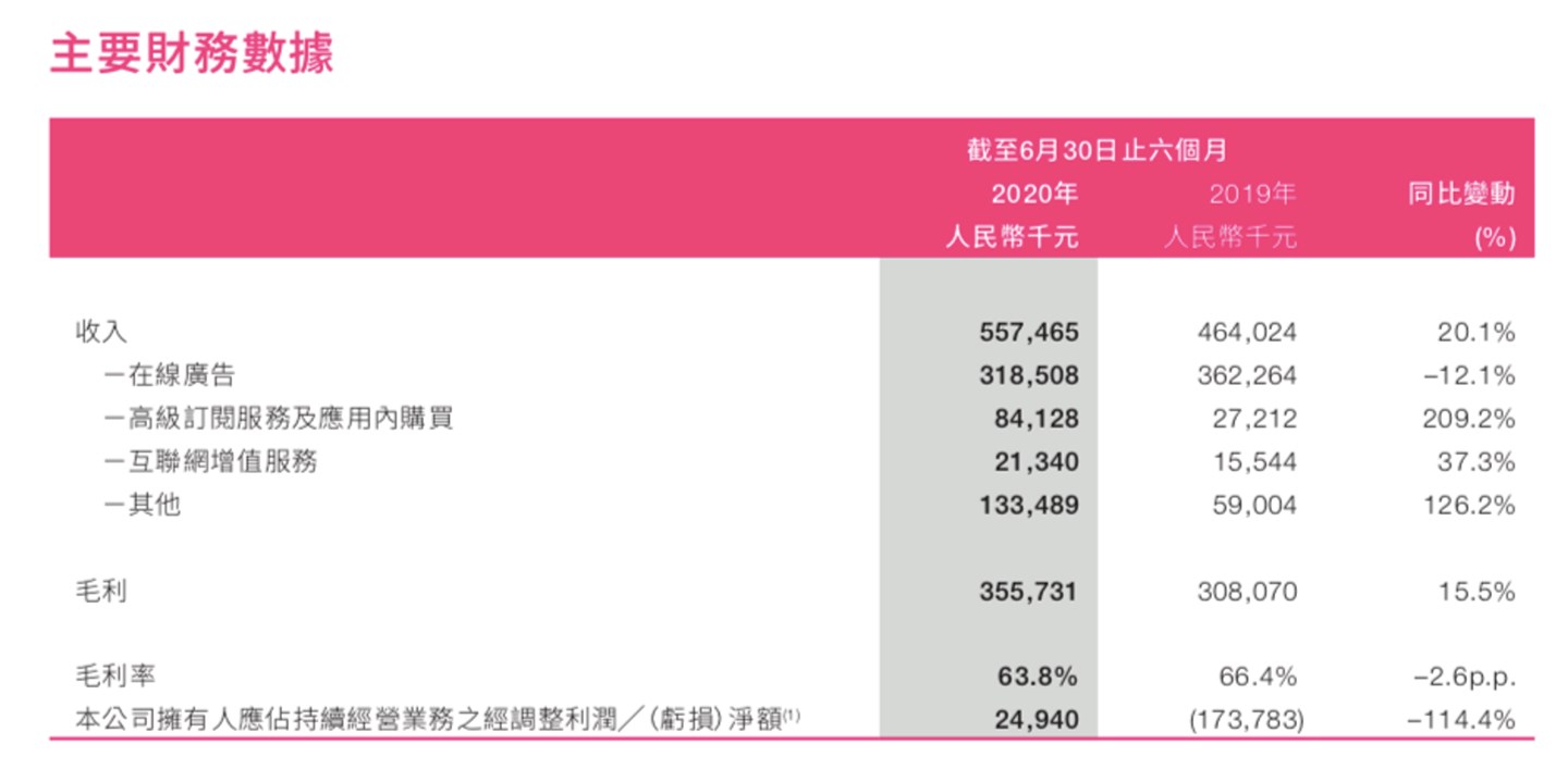 蔡文胜 9000 万美元豪赌炒币,美图能否满载而归