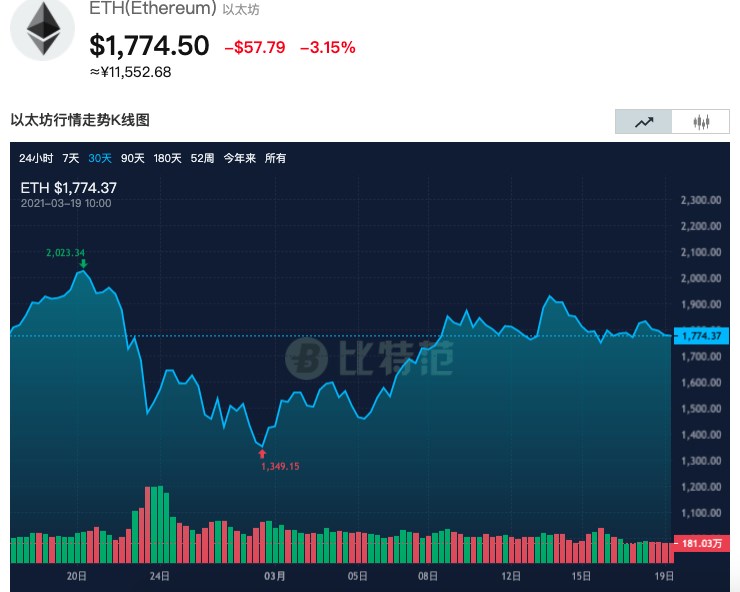 蔡文胜 9000 万美元豪赌炒币,美图能否满载而归