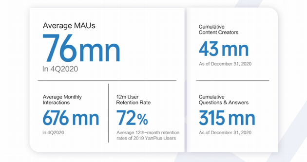 知乎更新招股书:发行 5500 万股 ADS,最高融资额超过 10 亿美元