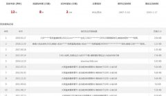 网站上线12天收录的问题