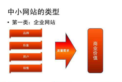 关键词优化,网站优化,百度优化,搜索引擎优化,SEM竞价排名