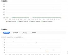 7年域名网站搬家之后关键词和排名掉没了是服务器配置低的原因吗