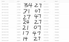 用了伪原创工具，四天时间，收录十来条，百度蜘蛛固定3分20秒来抓一次，一次