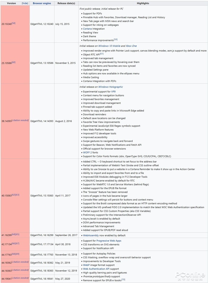 微软彻底删除 Edge 经典版,后者为何失败
