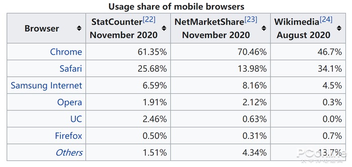 微软彻底删除 Edge 经典版,后者为何失败