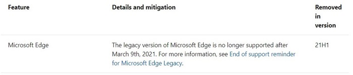 微软彻底删除 Edge 经典版,后者为何失败