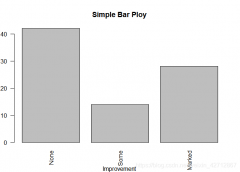 R语言利用barplot()制作条形图的各种实例