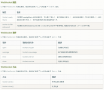 websocket，WebSocket 详解教程，WebSocket 配置方法