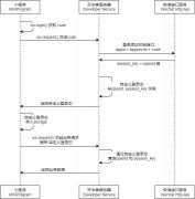 微信小程序授权登录的优雅处理方式