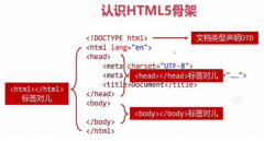 html5，HTML5就是HTML的第五个版本