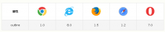 outline,CSS outline 属性,outline定义与用法