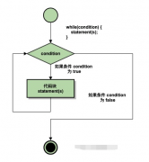 while循环,C++ while 循环，C++ while 循环实例讲解