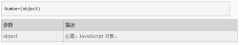 number，Number()函数定义和语法